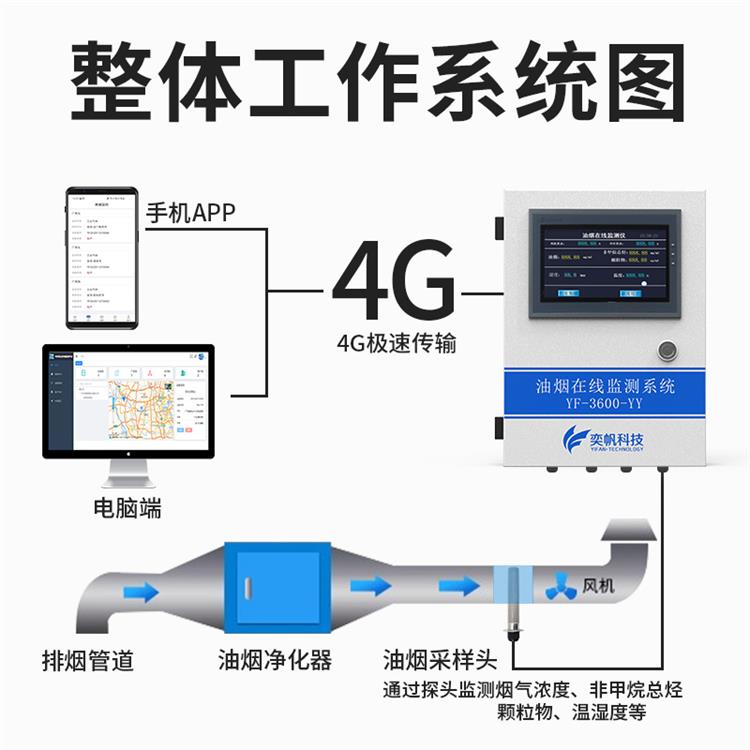 整體工作系統(tǒng)圖